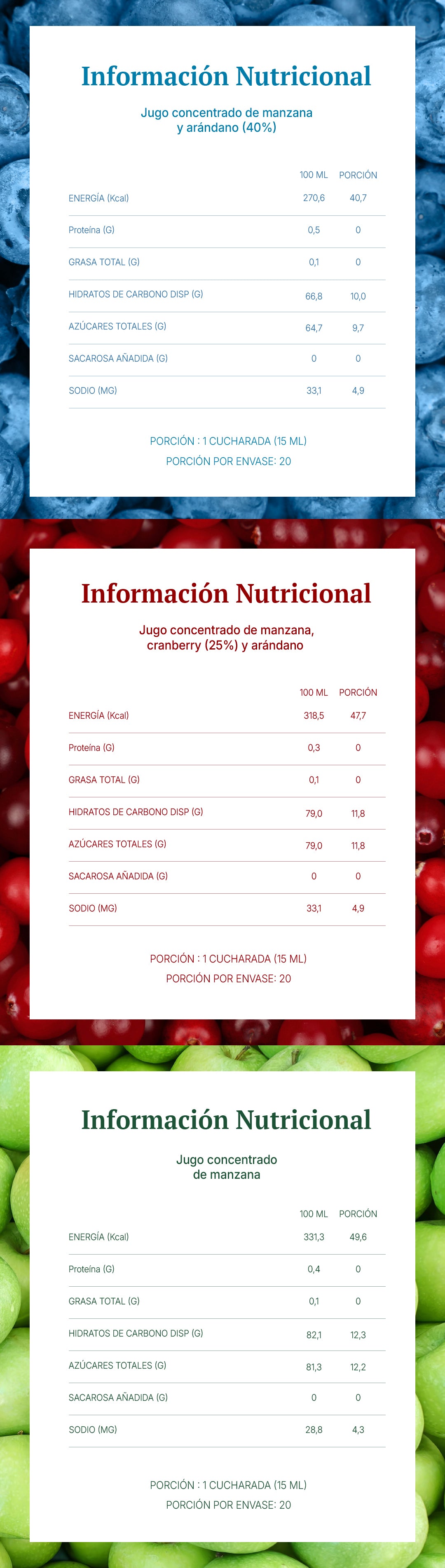 Información nutricional