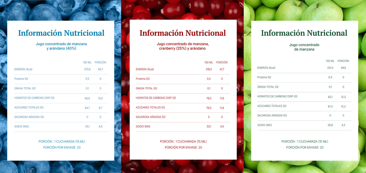 Información nutricional