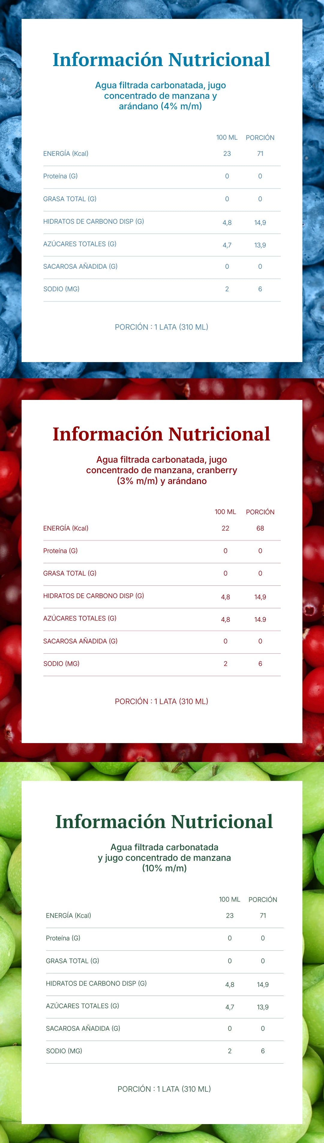 Información nutricional