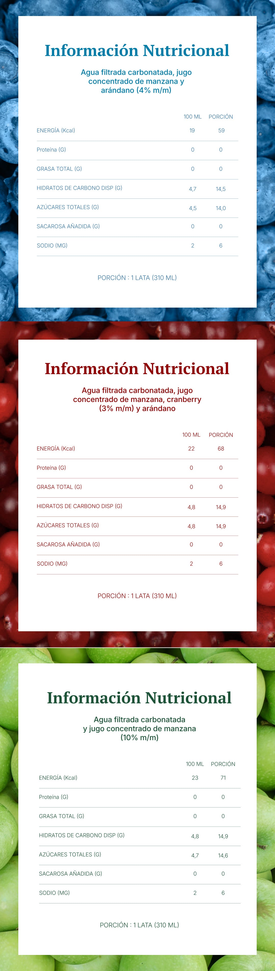 Información nutricional