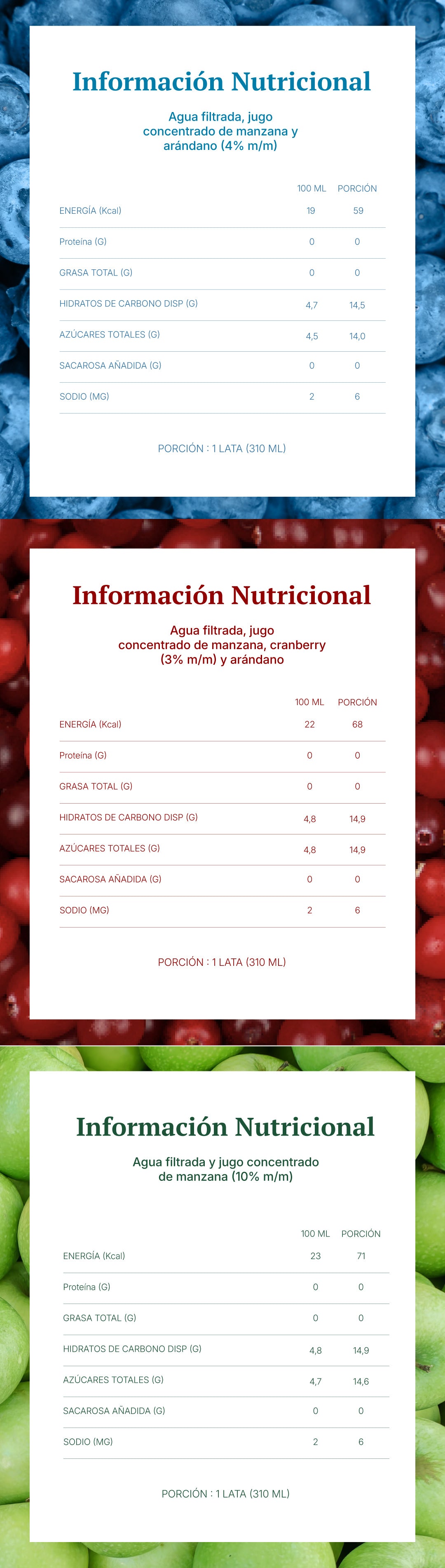 Información nutricional